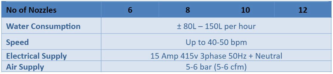 Automatic In-Line Bottle Rinser technical specification Khailee Engineering